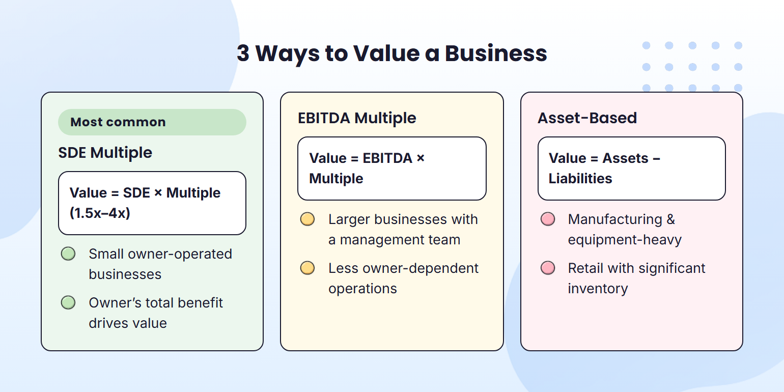 Small business valuation methods overview