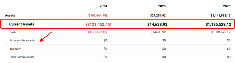 Accounts receivable on the balance sheet