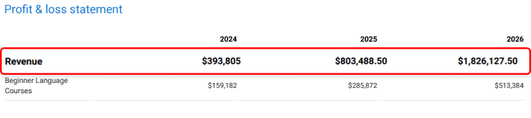 Accounts receivable on the income statement