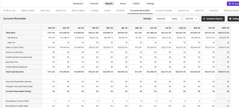 Upmetrics accounts receivable tracking dashboard view
