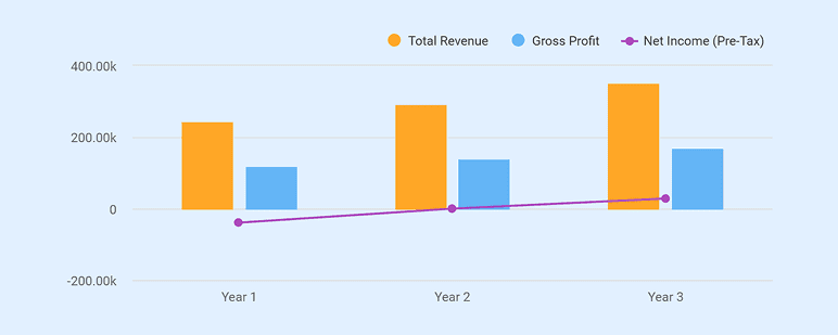 Executive summary overview of after-school program business plan