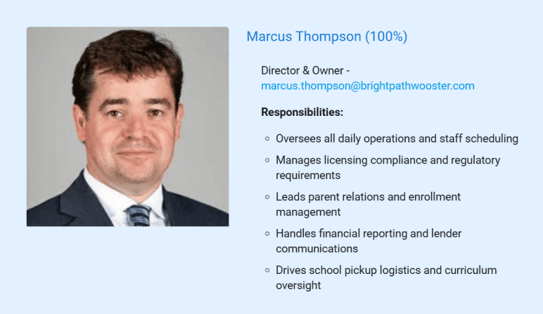 Ownership structure of the after-school program