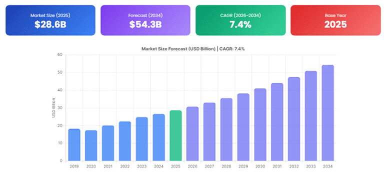 Market analysis for the after-school program industry