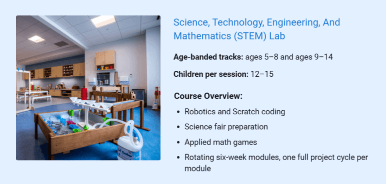 STEM lab activities included in the after-school program