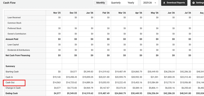 Cash flow report highlighting Cash Out from accounts payable payments