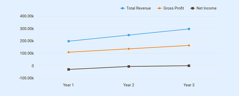 Dance studio business plan overview for Rhythm and Grace Academy