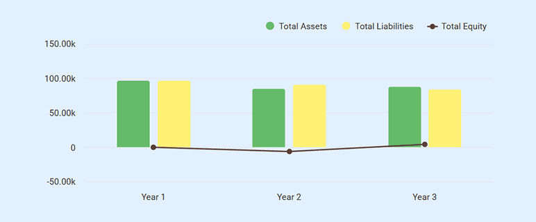 Balance sheet summary for dance studio business plan