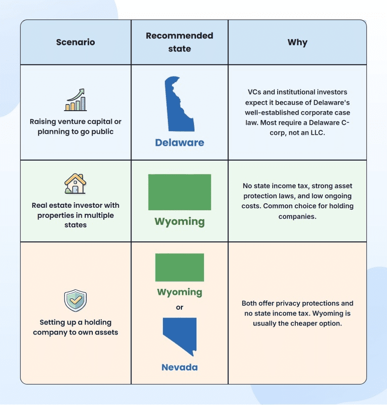 Cases where filing your LLC outside your home state makes sense