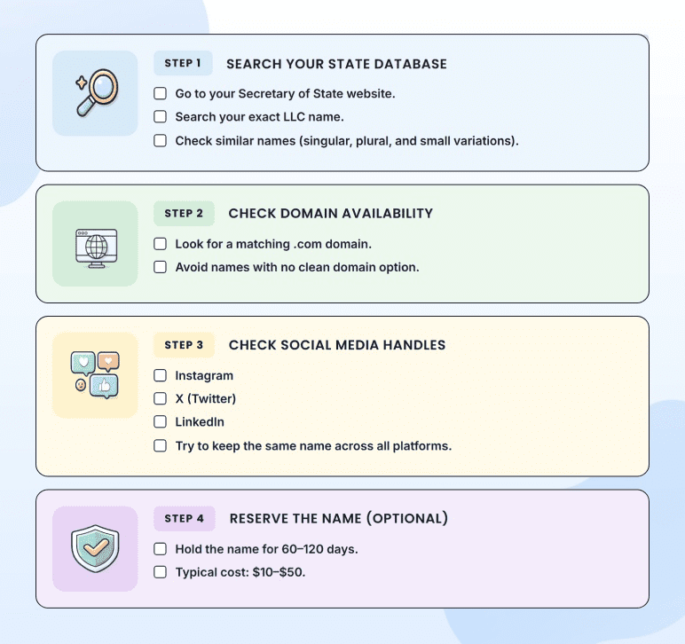 Four checks to confirm an LLC business name is available