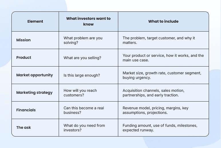 Six components of an executive summary for investors