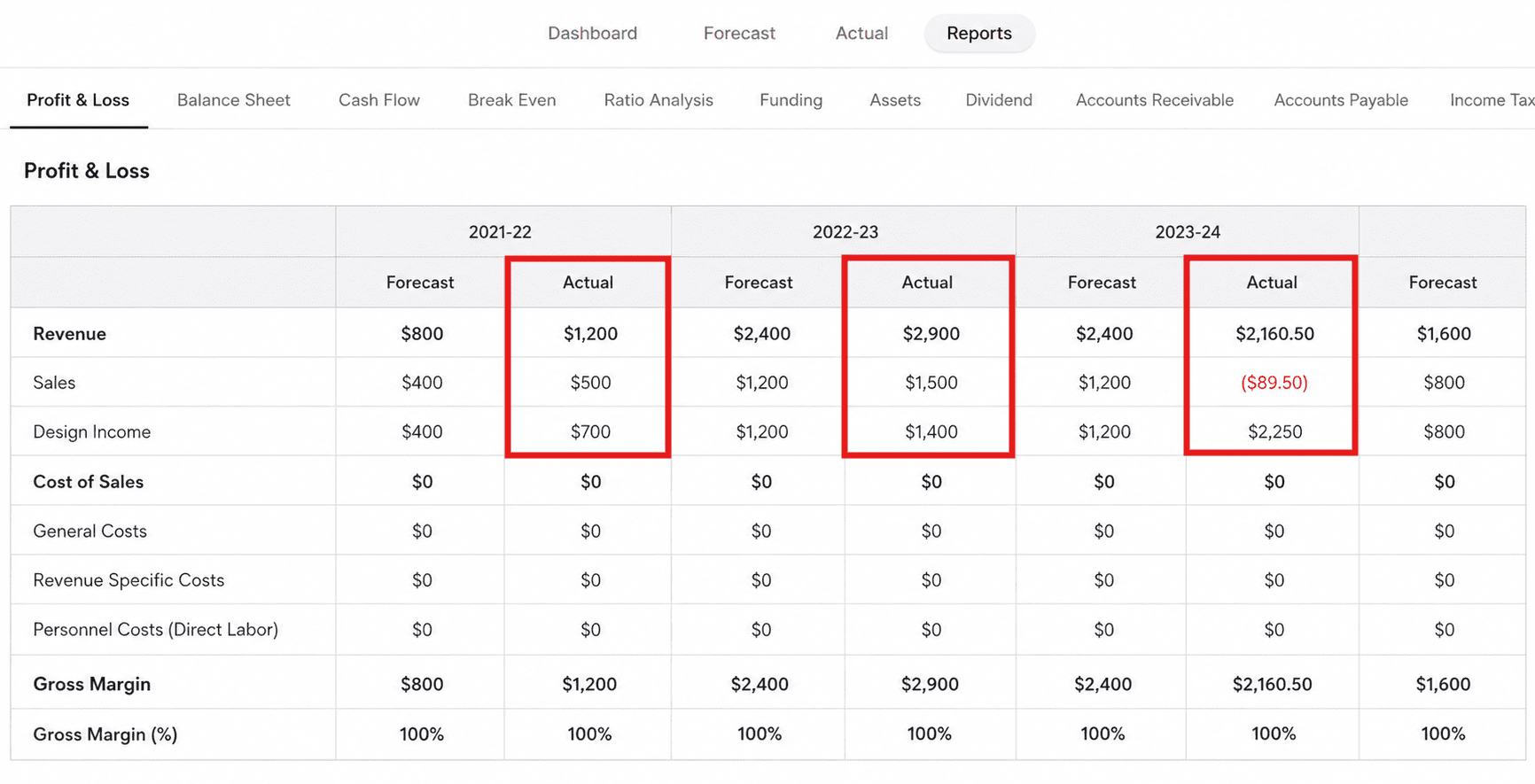 Upmetrics comparison summary with variance percentages