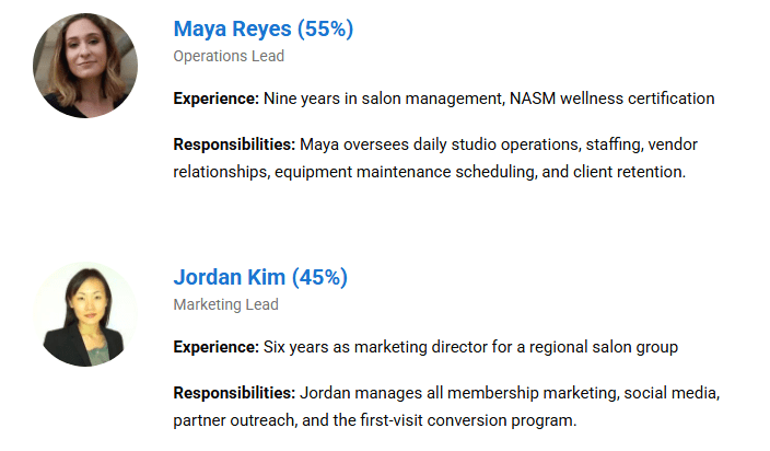Ownership and management profile cards for operations and marketing leads