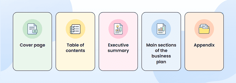 Order of a business plan: cover page, table of contents, executive summary, main sections, appendix