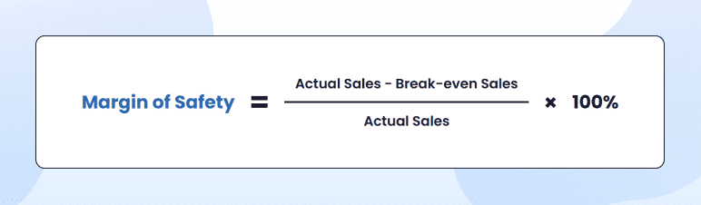Margin of Safety formula: Actual Sales minus Break-even Sales over Actual Sales times 100