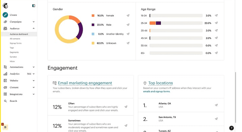 Mailchimp dashboard showing email campaign overview