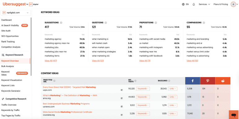 Ubersuggest keyword research overview