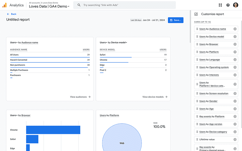 Google Analytics 4 traffic and engagement reports