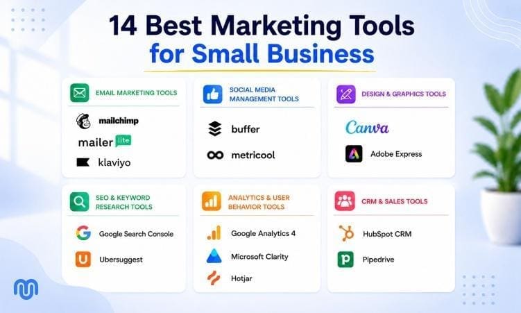Marketing tools for small business