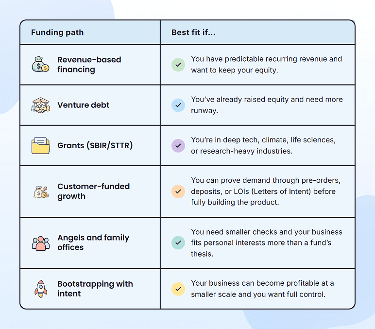Framework for spotting patterns in investor feedback and what to fix