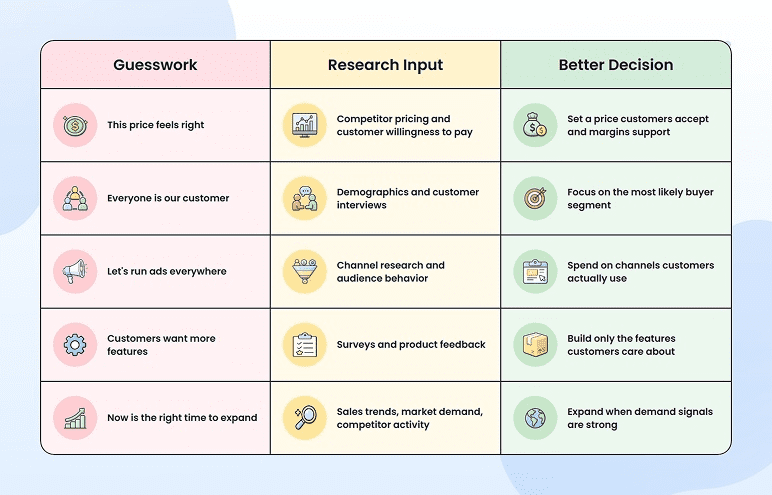LEGO example of how market research supports data-driven business decisions