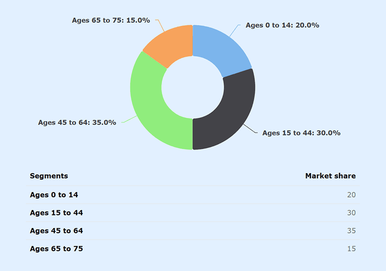 Market analysis section of an investment company's business plan in Upmetrics