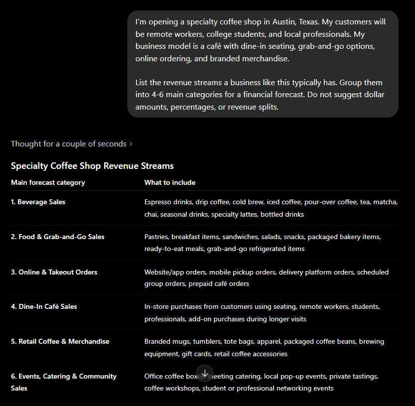 ChatGPT prompt example for identifying business revenue streams