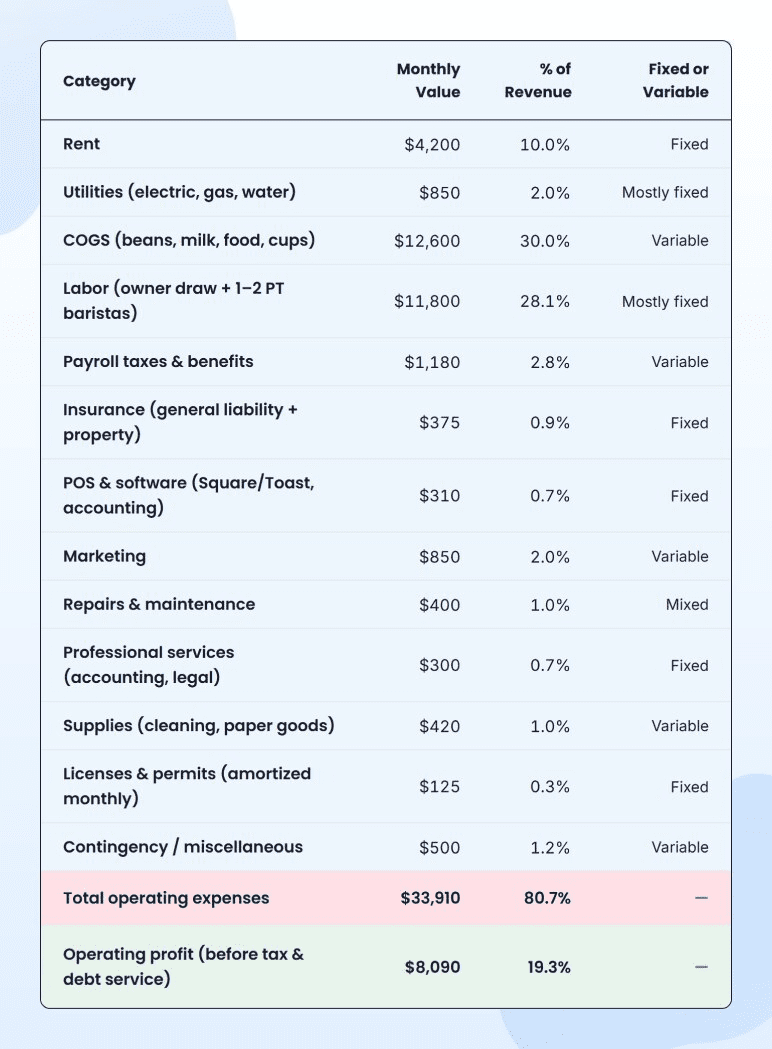 ChatGPT prompt example for forecasting business expenses