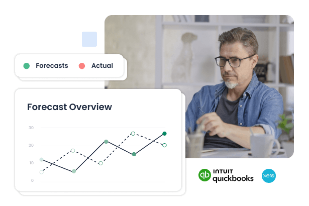 Upmetrics plan vs actual analysis dashboard