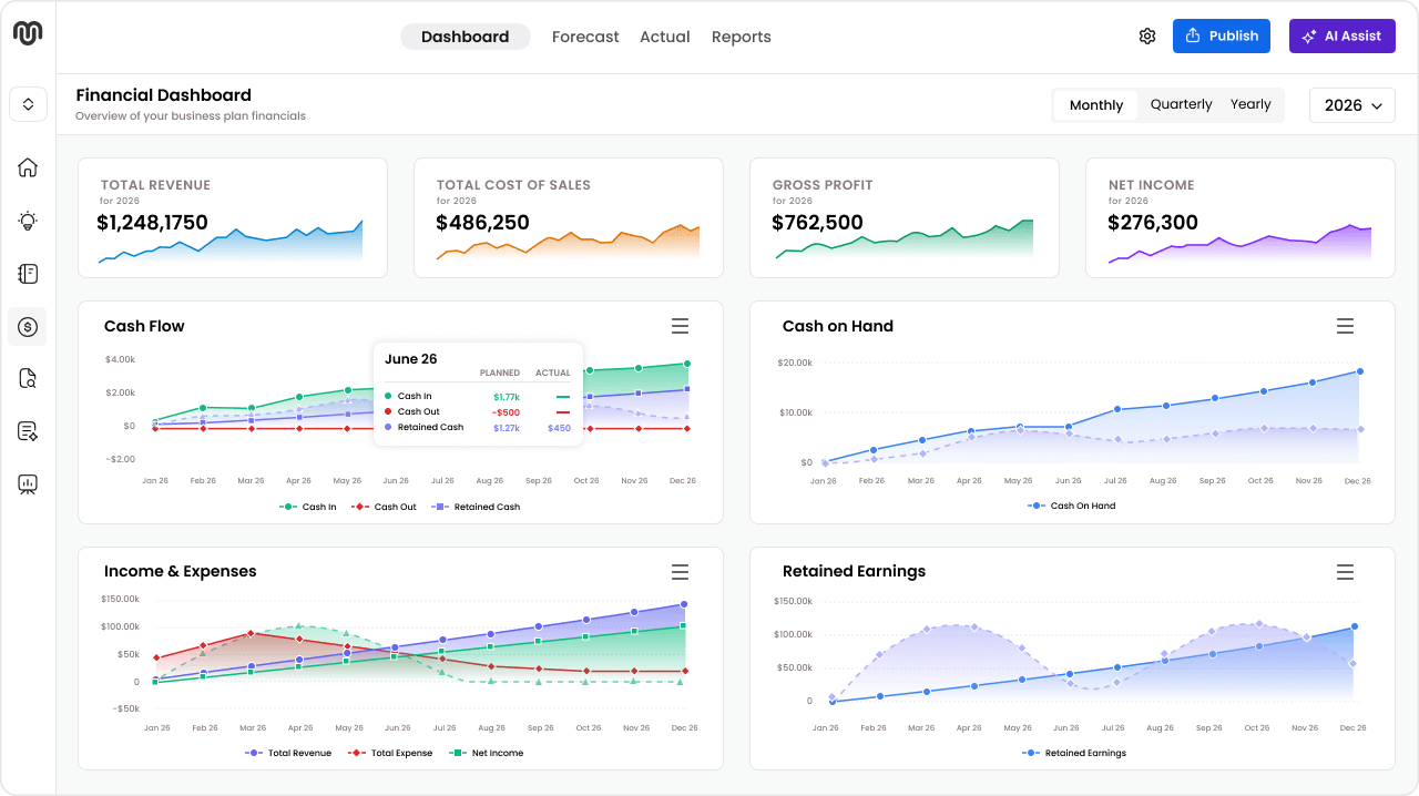 Upmetrics variance dashboard with AI assistant panel