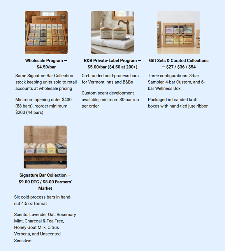 Soap product lines and pricing including wholesale, B&B private-label, gift sets, and signature bars