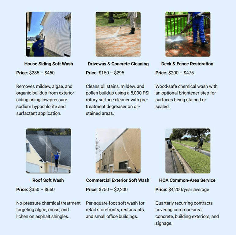 Service catalog and pricing breakdown for pressure washing services