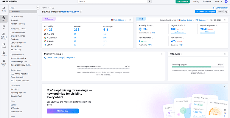 Semrush dashboard for SEO and competitor analysis