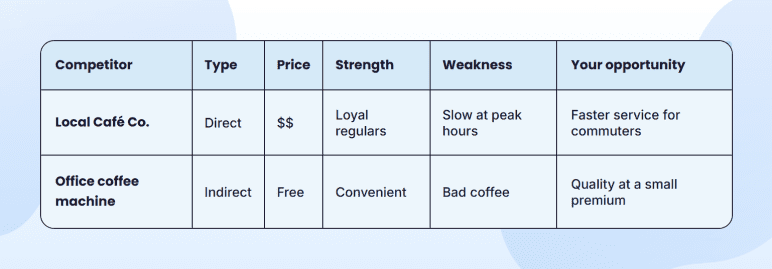 Competitor comparison matrix for market analysis