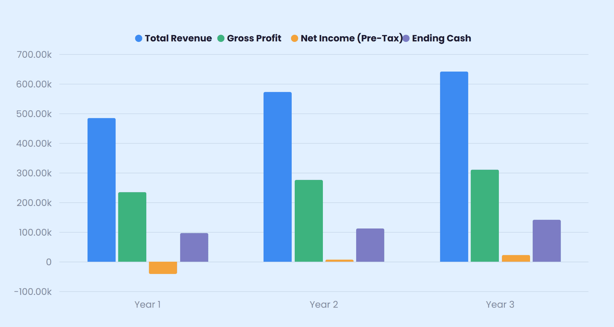 Funding request and use of funds breakdown for the ice cream shop