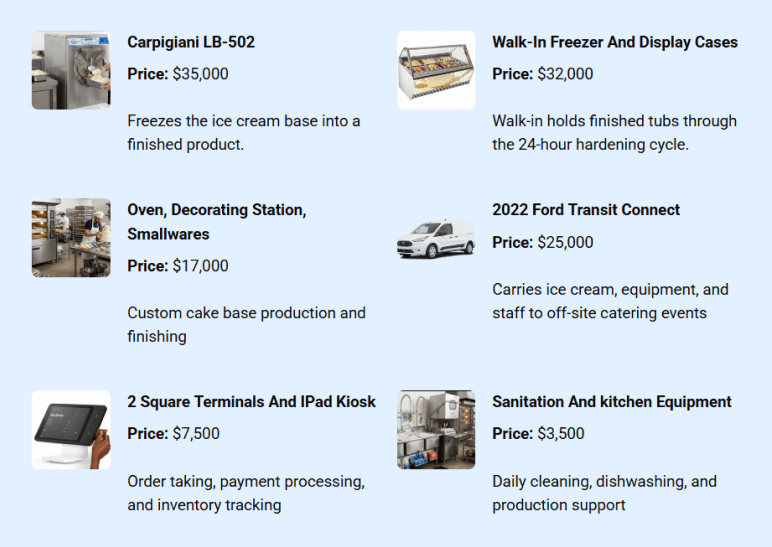 Ice cream shop equipment list and costs
