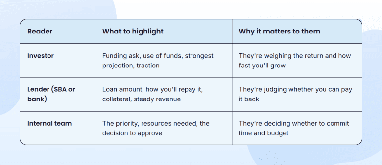 Key points to bring back into a business plan conclusion