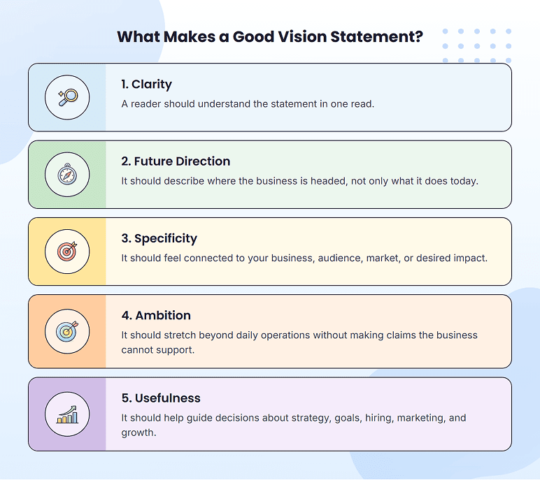 Five key elements of a good vision statement: clarity, future direction, specificity, ambition, usefulness