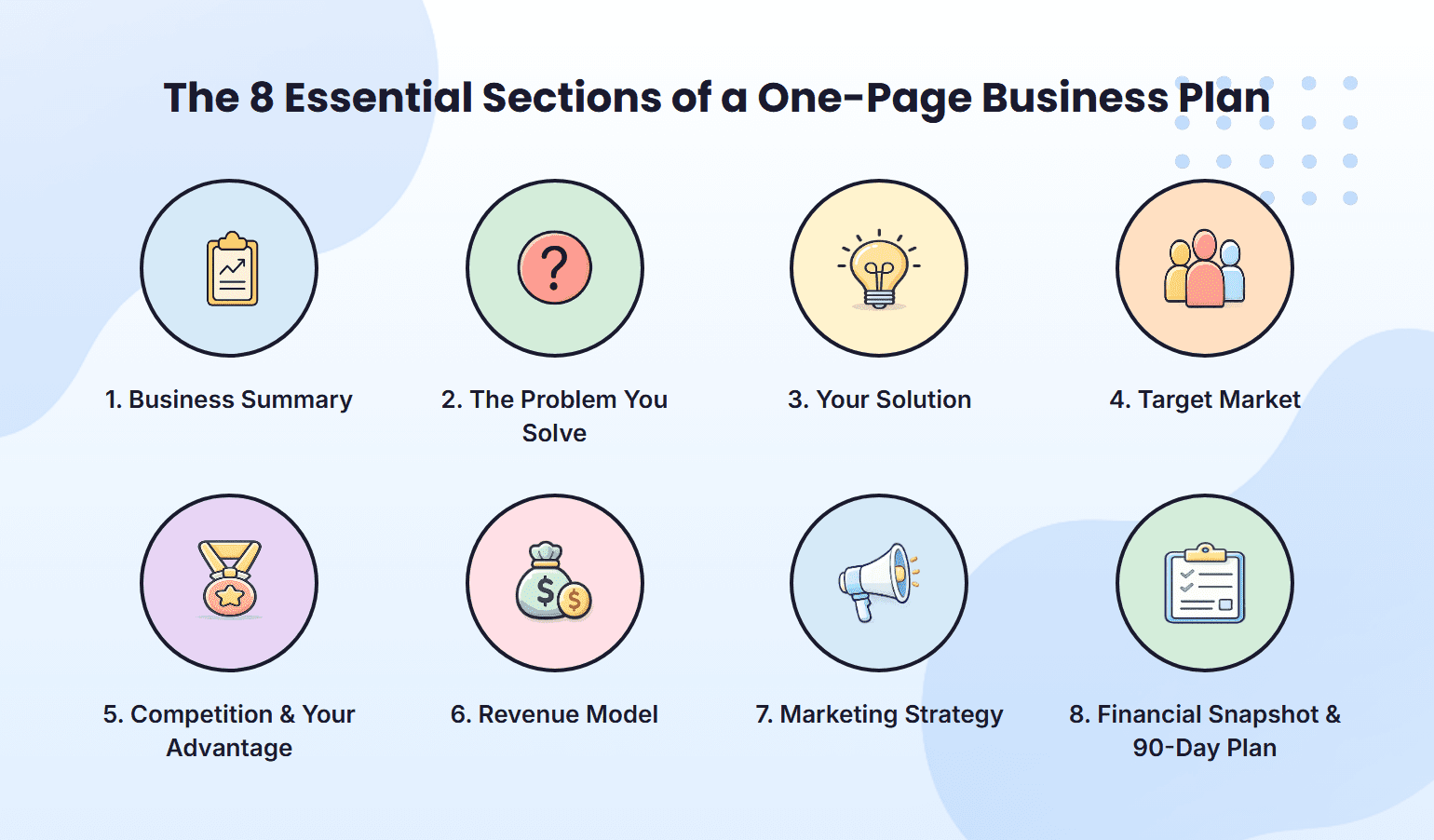 The eight essential sections of a one-page business plan
