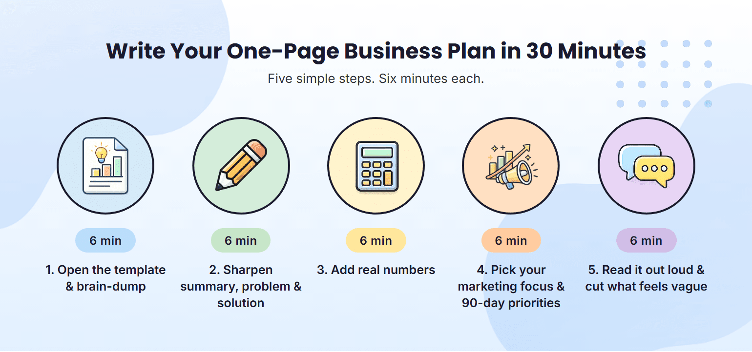 Five steps to write a one-page business plan in 30 minutes