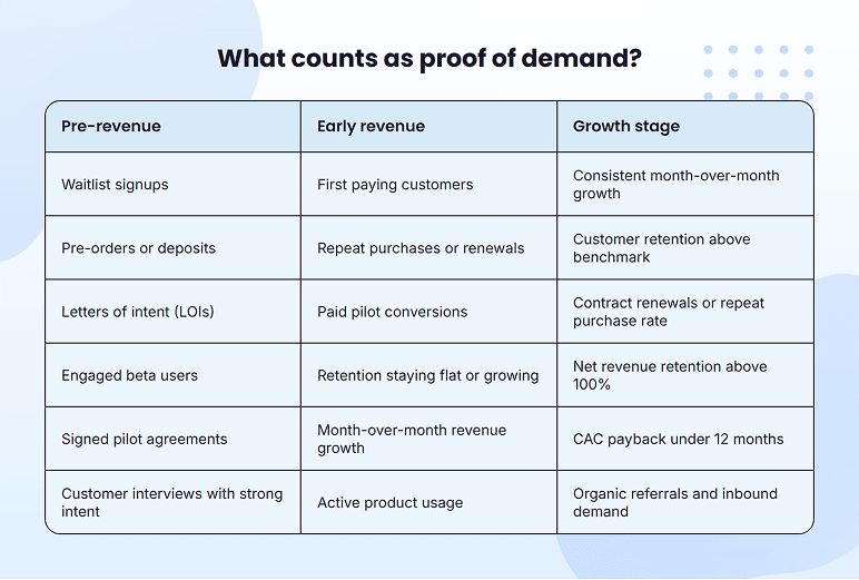 Traction signals that prove real customer demand to investors