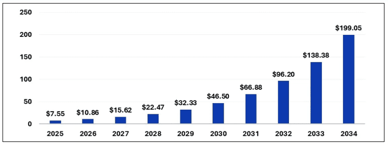 Agentic AI shift in 2026 enterprise applications overview
