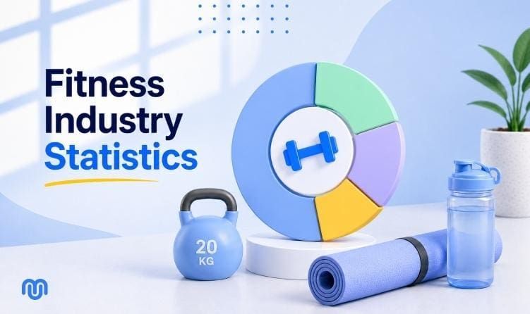 fitness industry statistics