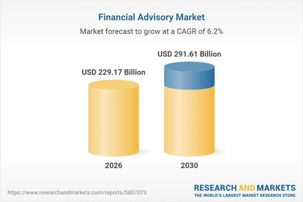 Financial advisory market forecast growing from $229 billion in 2026 to $292 billion in 2030