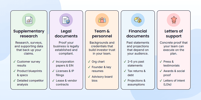 What to include in a business plan appendix across five categories