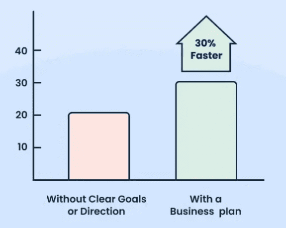 Business planning and success rate statistics