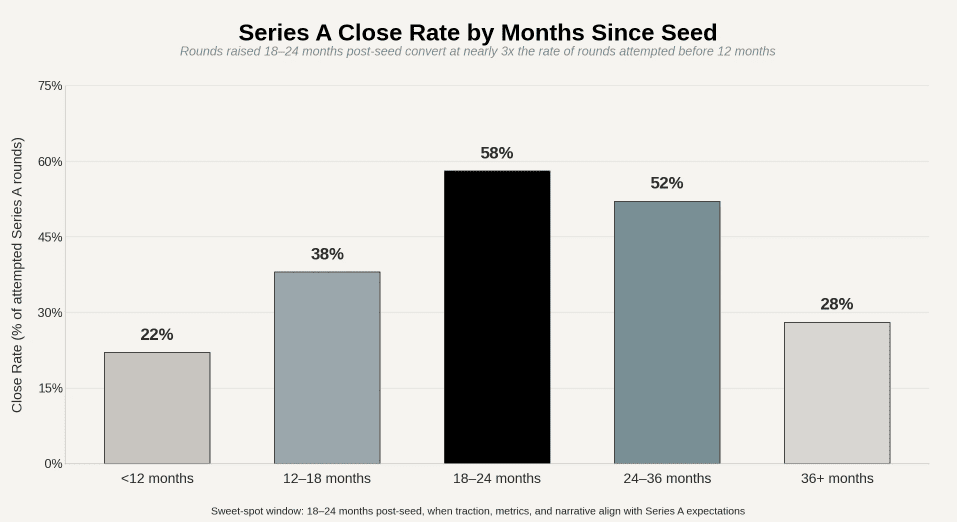 Financial planning and funding insight statistics