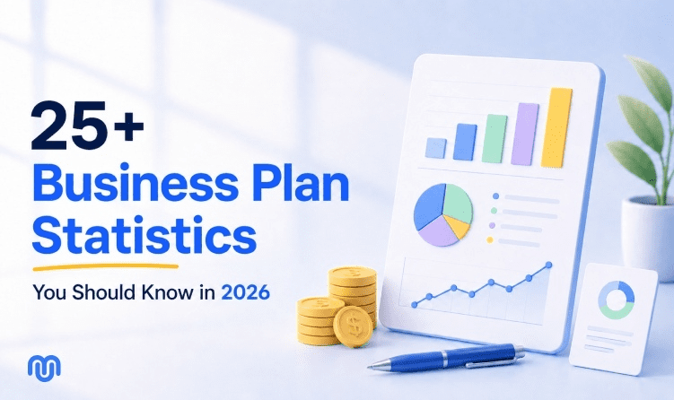 business plan statistics formal plan adoption