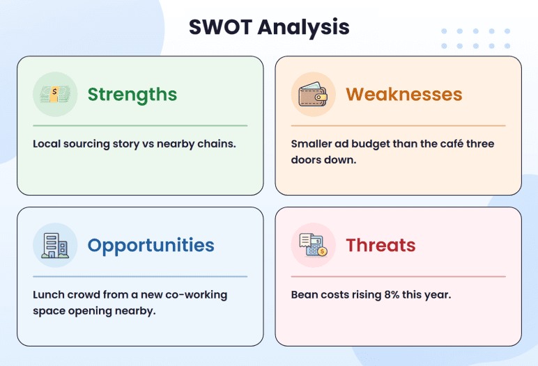 SWOT analysis grid showing strengths, weaknesses, opportunities, and threats