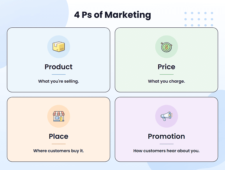 4Ps marketing mix showing product, price, place, and promotion