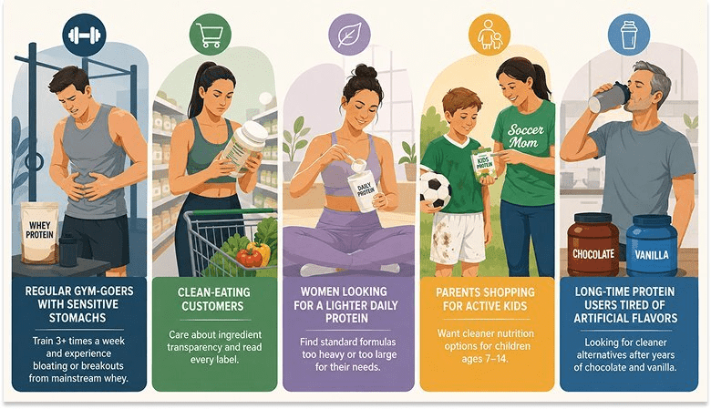 List of customer groups that feel the core problem
